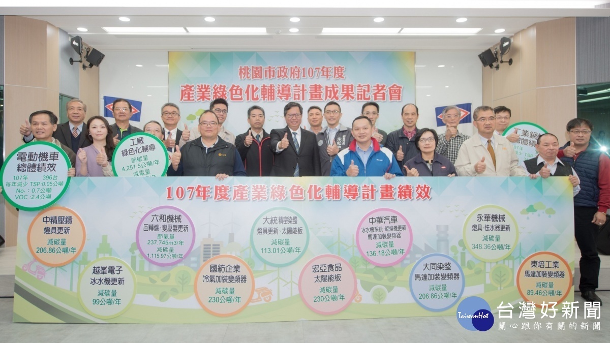 鈦陽科技